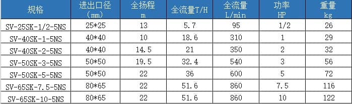 塑寶立式泵型號(hào)參數(shù)